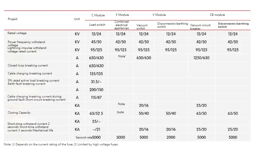 All Enclosed Insulated Gas Cabinet