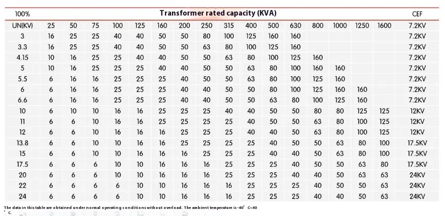 All Enclosed Insulated Gas Cabinet