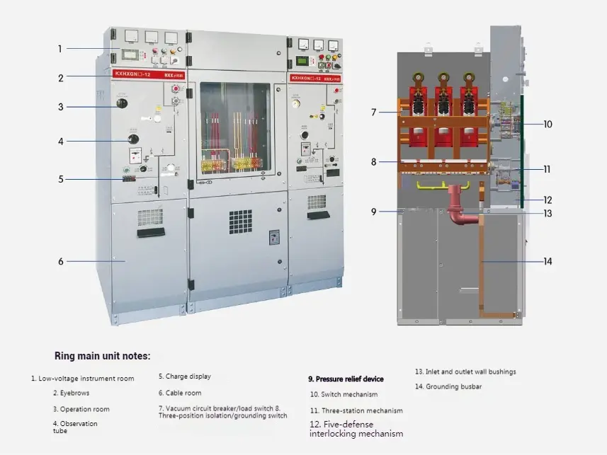 High Voltage Ring Net Cabinet
