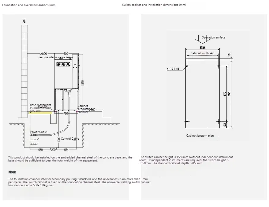 High Voltage Ring Net Cabinet